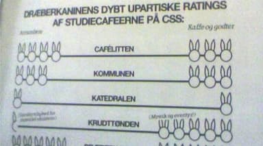 Kaffen er for dyr!