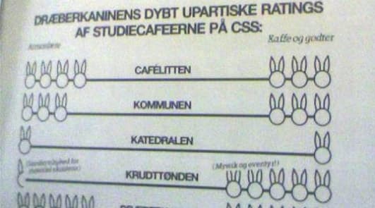 Kaffen er for dyr!